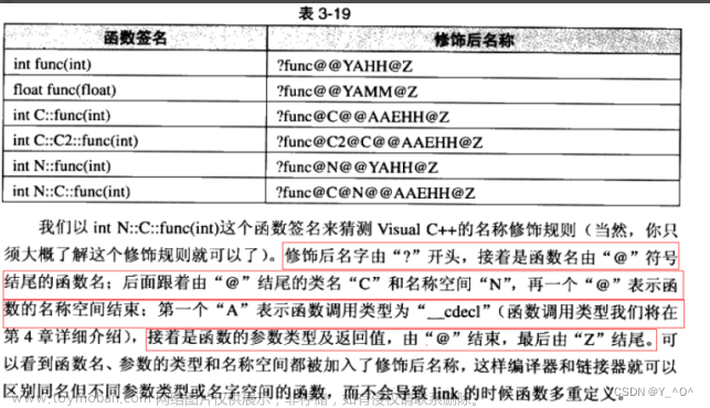 【C→C++】打开C++世界的大门（C++基础入门，看这一篇就够了）