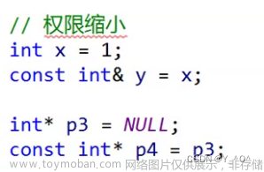 【C→C++】打开C++世界的大门（C++基础入门，看这一篇就够了）