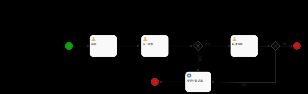 Spring Boot 整合流程引擎 Flowable，so easy