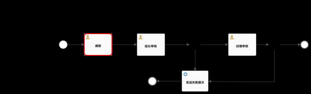 Spring Boot 整合流程引擎 Flowable，so easy