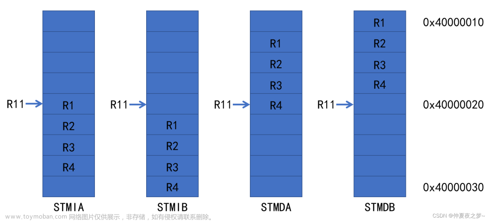 寄存器內(nèi)存讀寫(xiě)指令（二） —— 多寄存器讀寫(xiě) LDM / STM