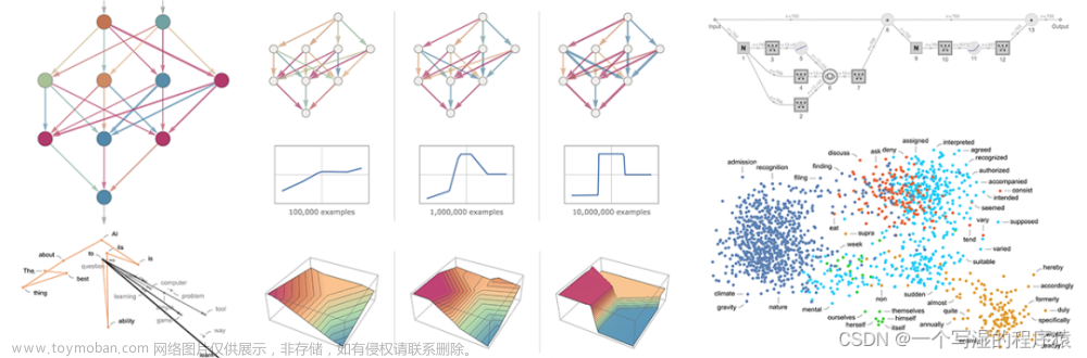 五分钟了解GPT 模型背后的原理是什么？为什么 GPT 模型能生成有意义的文本？为什么 GPT 模型不会做简单的数学题？为什么有人担心 GPT 模型可能会危害人类？