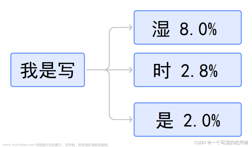 五分钟了解GPT 模型背后的原理是什么？为什么 GPT 模型能生成有意义的文本？为什么 GPT 模型不会做简单的数学题？为什么有人担心 GPT 模型可能会危害人类？