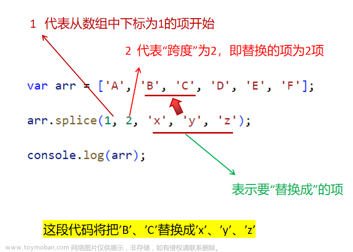 〖大前端 - 基础入门三大核心之JS篇㉔〗- JavaScript 的数组的常用方法 (一)