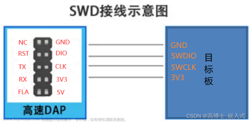一款开源的无线CMSIS DAP ARM芯片下载调试器详细说明