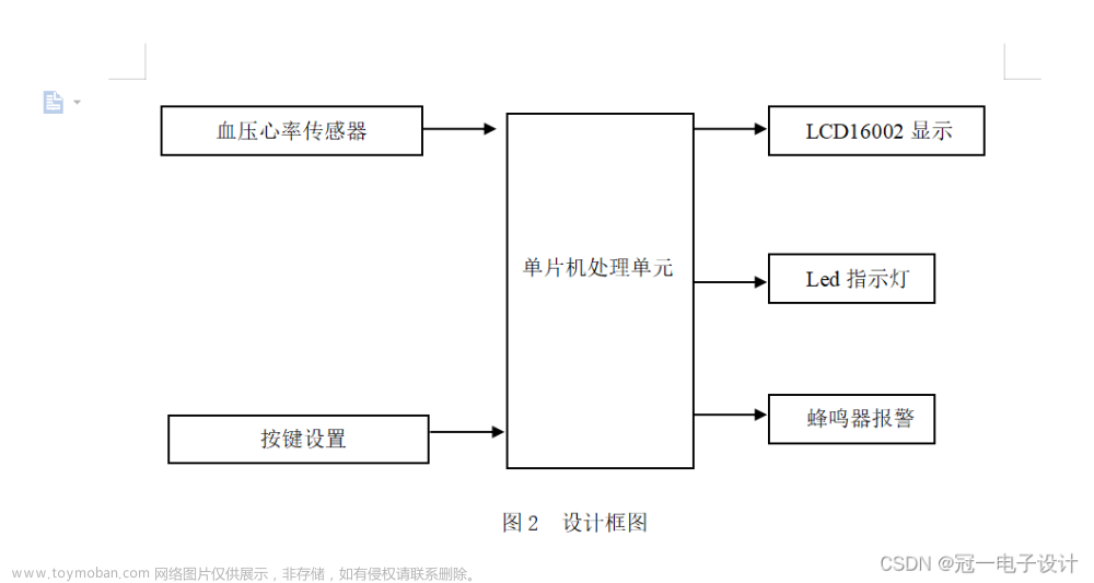 84、基于STM32单片机的心率MAX102血氧浓度脉搏检测系统设计