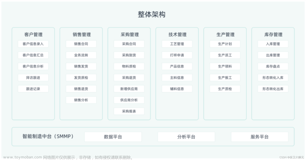 傳統(tǒng)ERP和SaaS ERP區(qū)別在哪里？