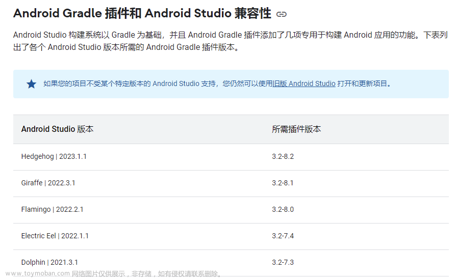 Android Studio历史版本下载地址汇总