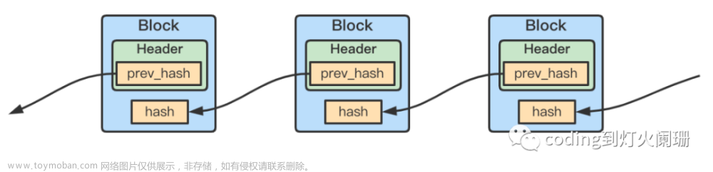 用Rust实现区块链 - 1 区块和区块链