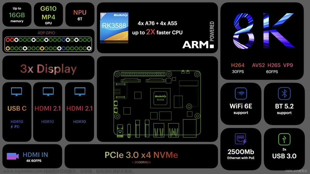 RK3588平台开发系列讲解（进程篇）Linux 进程的数据结构
