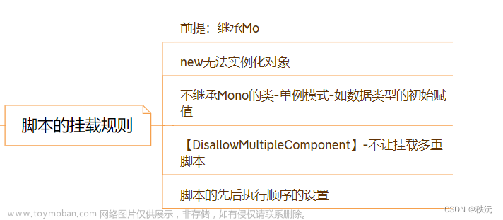 【unity本站最全系列】unity常用API大全一篇文章足以（万字详解）不信你不收藏