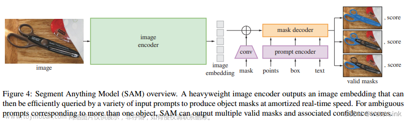 图像分割之SAM（Segment Anything Model）