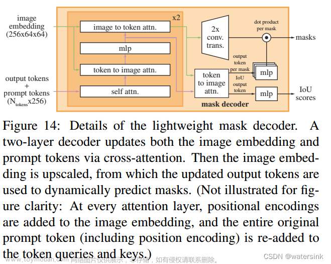 图像分割之SAM（Segment Anything Model）