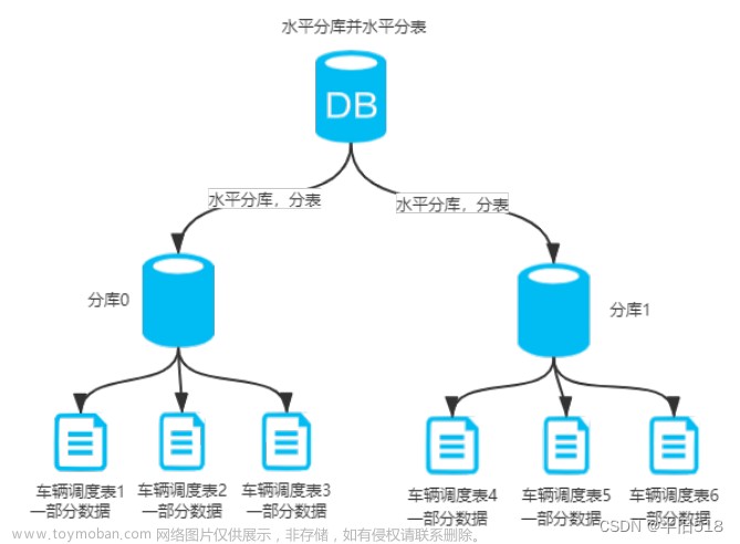 Redis01——Redis入门这一篇就够了(可学习、复习、面试，收藏备用)