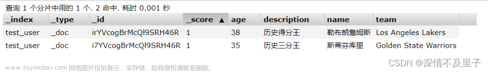 关于这款开源的ES的ORM框架-Easy-Es适合初学者入手不？