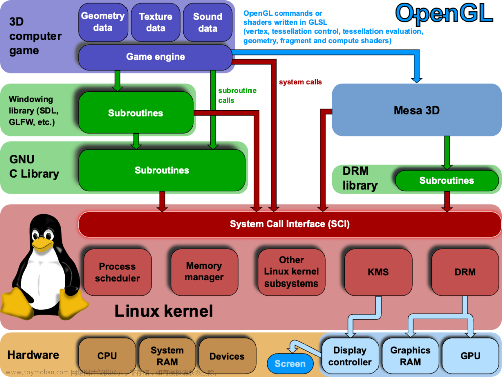 Linux內核源碼分析 1：Linux內核體系架構和學習路線