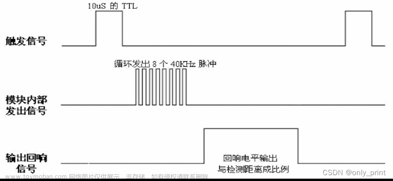 基于STM32的智能循迹避障小车实验（超声波部分）