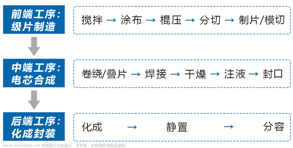 「移动机器人行业应用分析」锂电行业