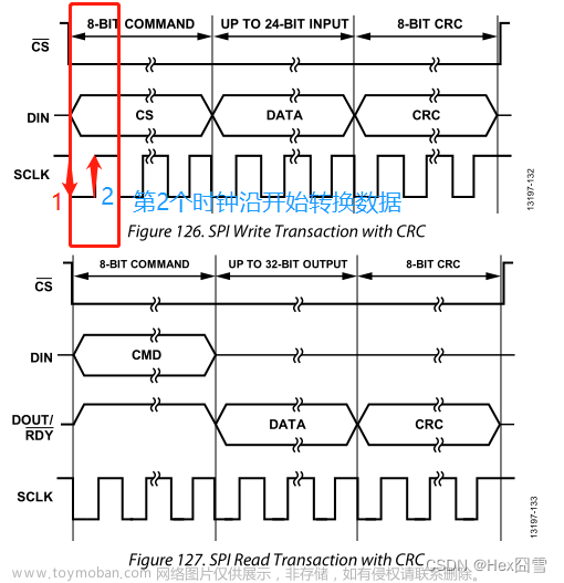 STM32的硬件SPI驱动AD7124的方法