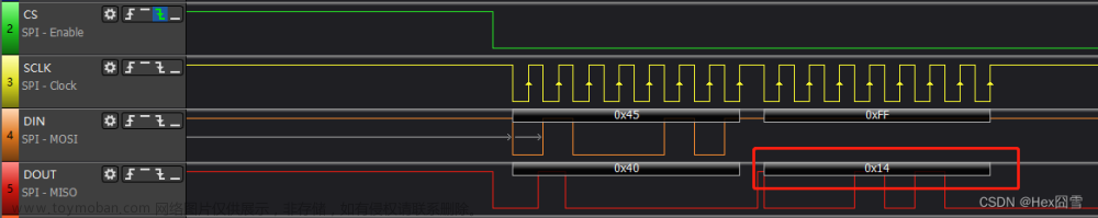 STM32的硬件SPI驱动AD7124的方法