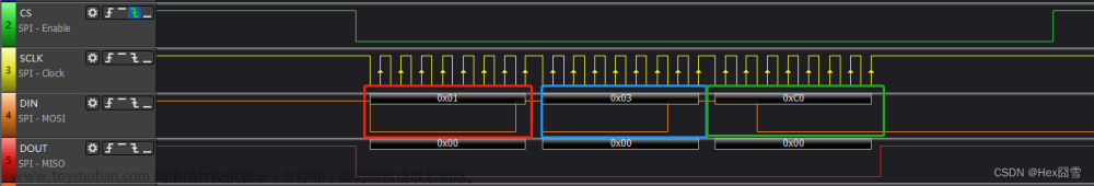 STM32的硬件SPI驱动AD7124的方法