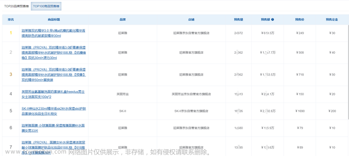 京东数据分析软件工具（京东618销量查询）