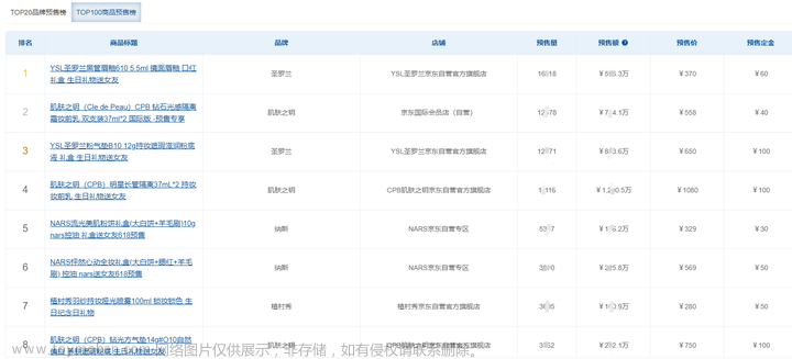 京东数据分析软件工具（京东618销量查询）