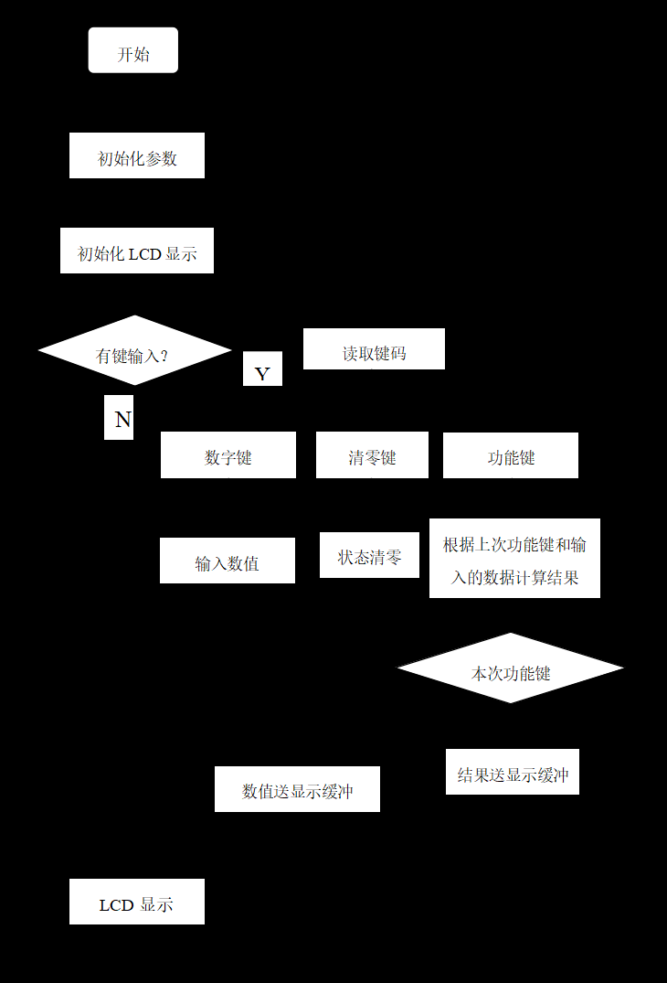 基于AT89C51单片机的简易计算机设计