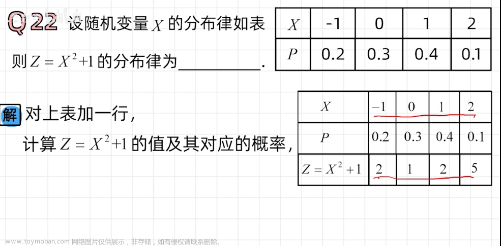 概率论与数理统计期末复习