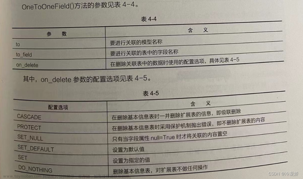 第二章(一)：Django框架的模型（Model）