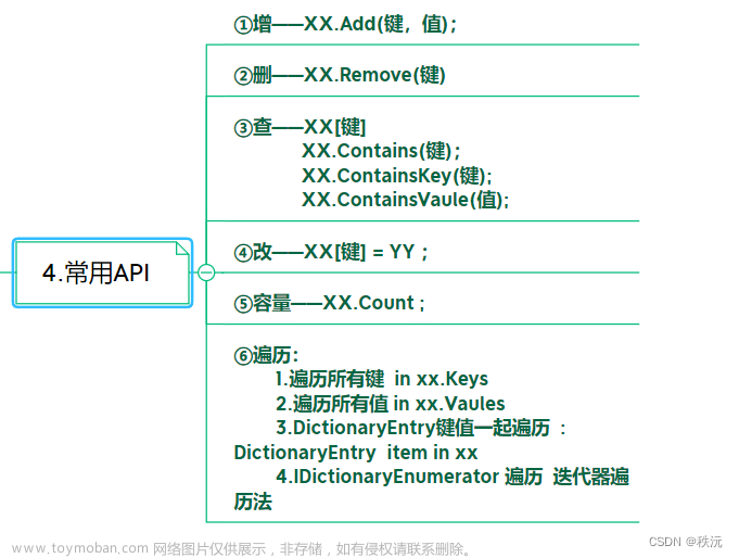 【本站最全系列】（c#系统化学习宝典）—精华图文提炼核心