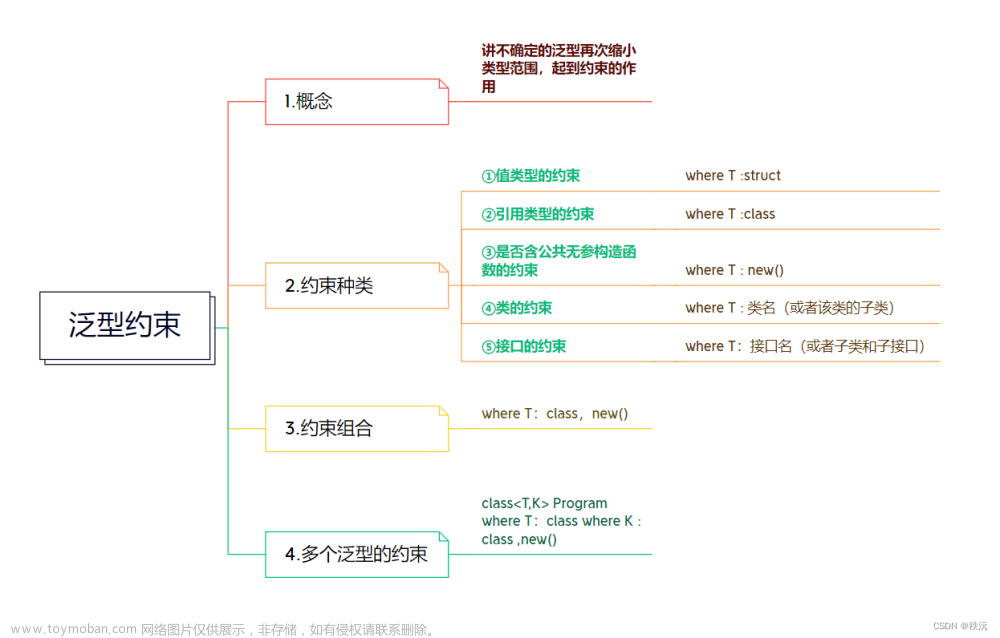 【本站最全系列】（c#系统化学习宝典）—精华图文提炼核心