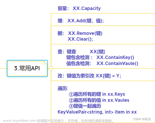 【本站最全系列】（c#系统化学习宝典）—精华图文提炼核心