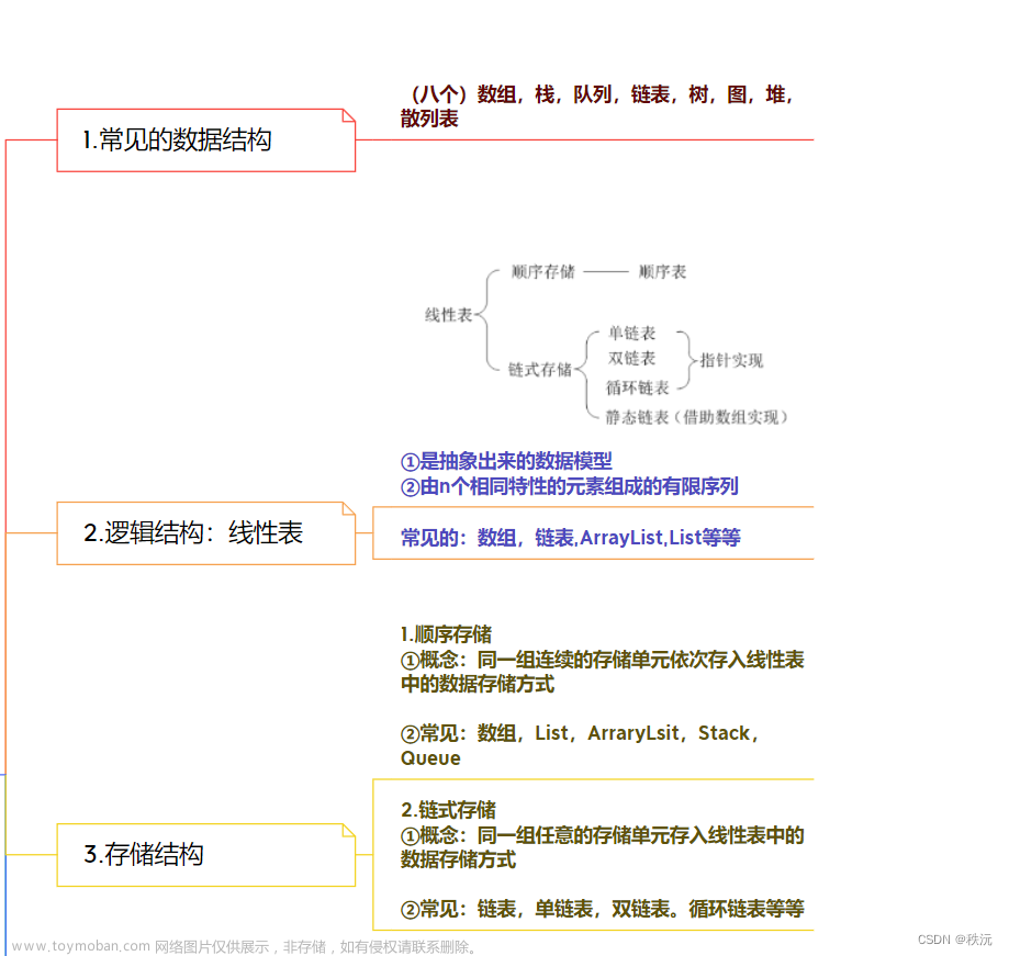 【本站最全系列】（c#系统化学习宝典）—精华图文提炼核心