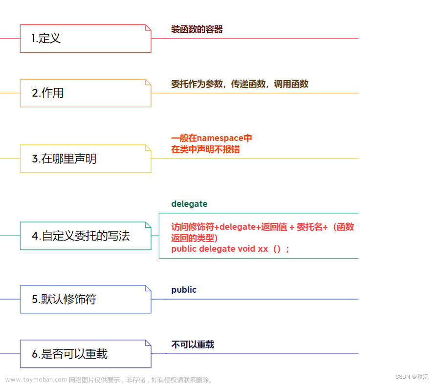 【本站最全系列】（c#系统化学习宝典）—精华图文提炼核心