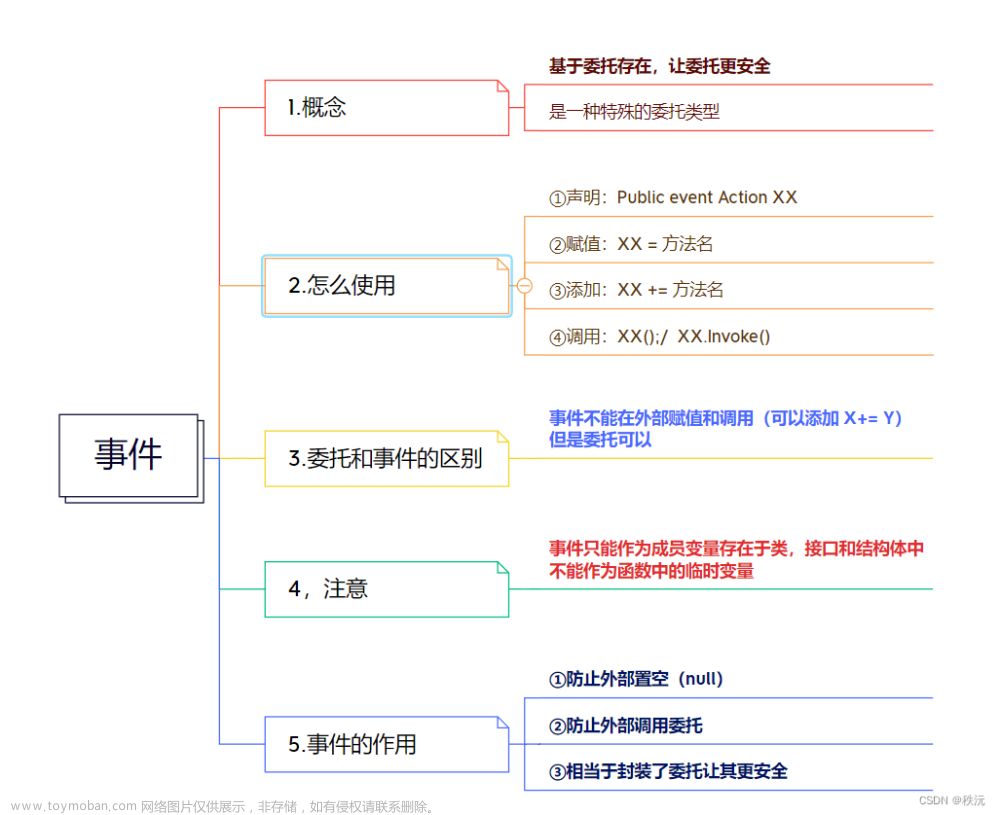 【本站最全系列】（c#系统化学习宝典）—精华图文提炼核心