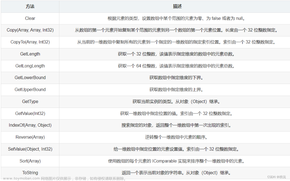 【本站最全系列】（c#系统化学习宝典）—精华图文提炼核心