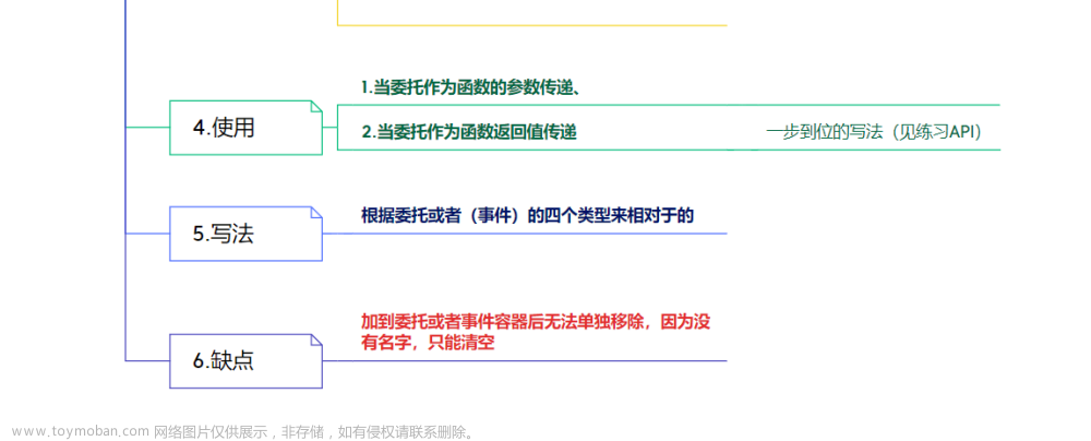 【本站最全系列】（c#系统化学习宝典）—精华图文提炼核心