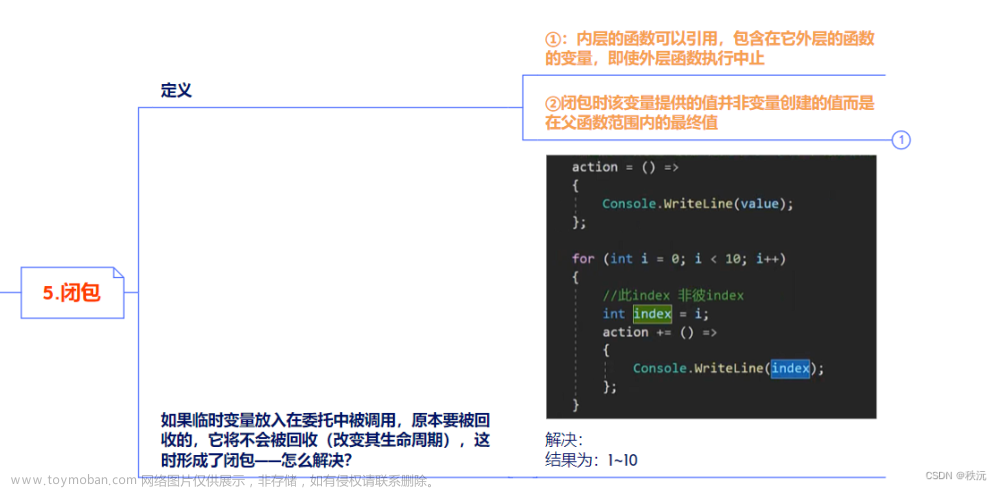 【本站最全系列】（c#系统化学习宝典）—精华图文提炼核心