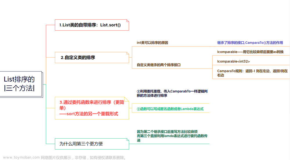 【本站最全系列】（c#系统化学习宝典）—精华图文提炼核心