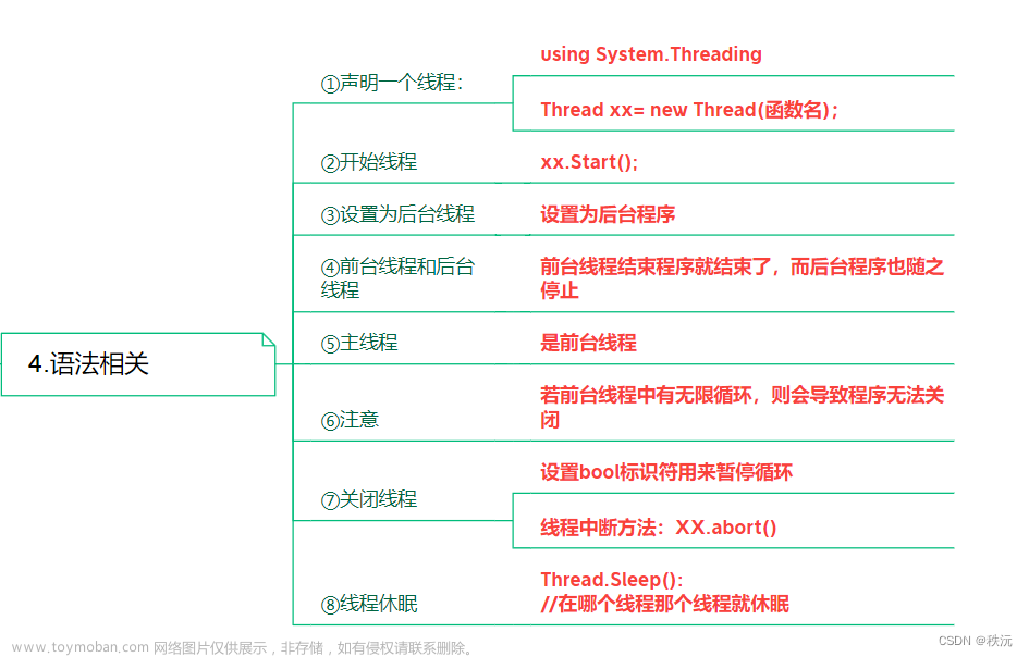 【本站最全系列】（c#系统化学习宝典）—精华图文提炼核心