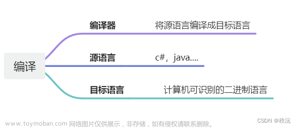 【本站最全系列】（c#系统化学习宝典）—精华图文提炼核心