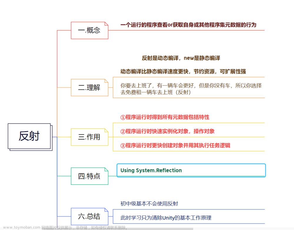 【本站最全系列】（c#系统化学习宝典）—精华图文提炼核心