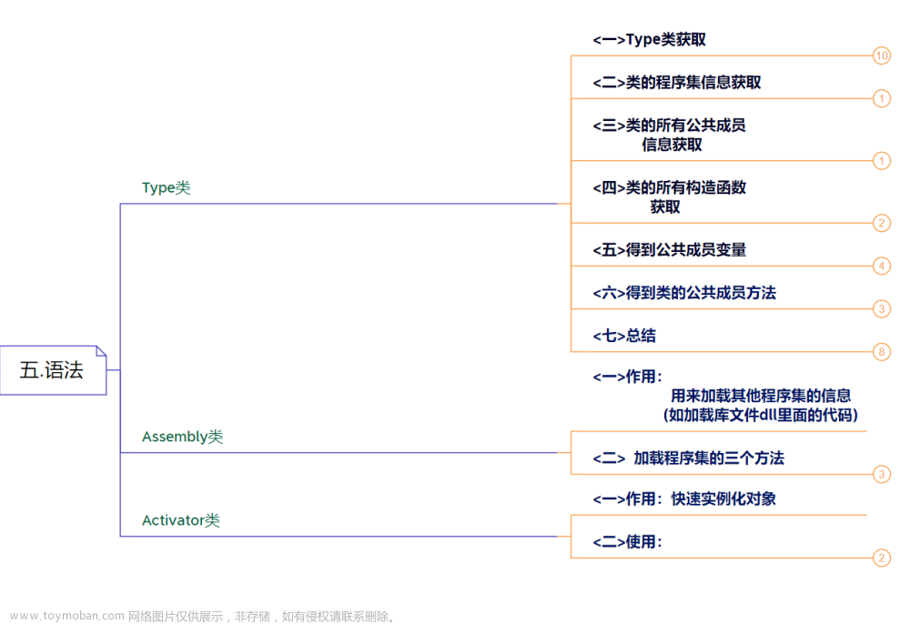 【本站最全系列】（c#系统化学习宝典）—精华图文提炼核心