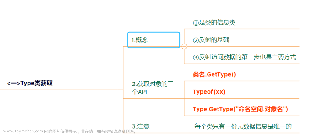 【本站最全系列】（c#系统化学习宝典）—精华图文提炼核心