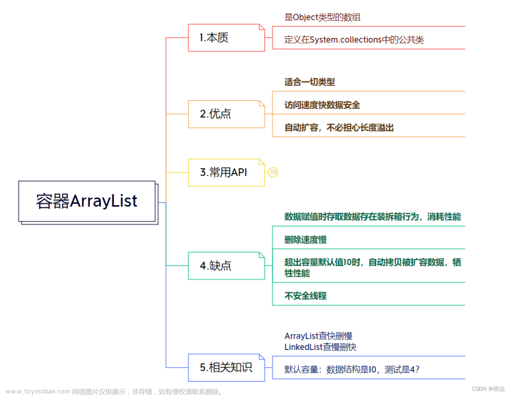 【本站最全系列】（c#系统化学习宝典）—精华图文提炼核心