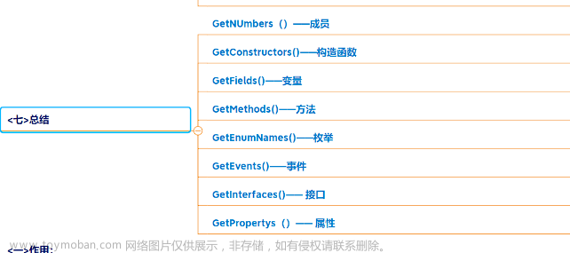 【本站最全系列】（c#系统化学习宝典）—精华图文提炼核心