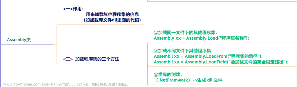 【本站最全系列】（c#系统化学习宝典）—精华图文提炼核心