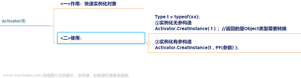 【本站最全系列】（c#系统化学习宝典）—精华图文提炼核心