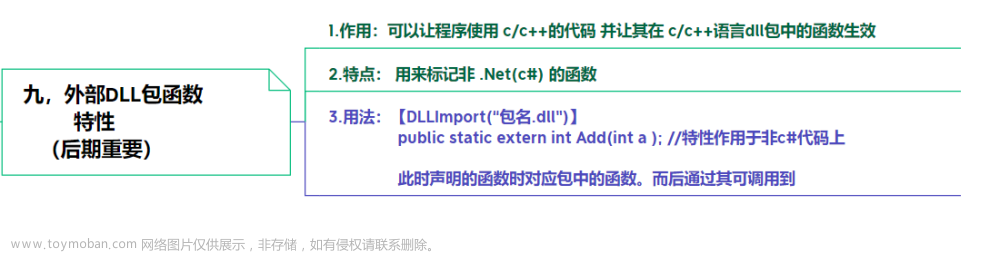 【本站最全系列】（c#系统化学习宝典）—精华图文提炼核心